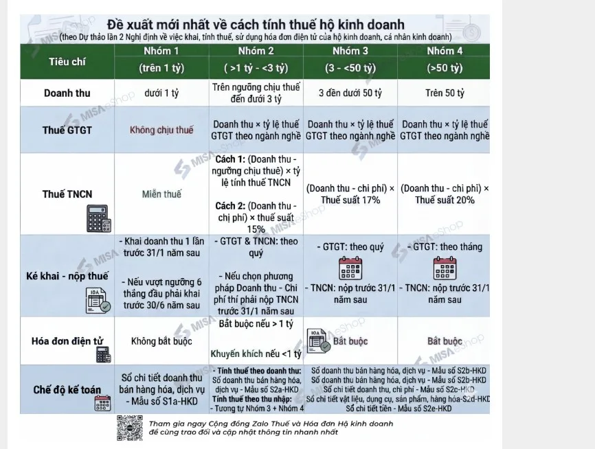 tim-hieu-thue-ho-kinh-doanh-2026-la-bao-nhieu-a1