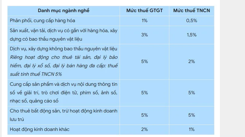 tim-hieu-thue-ho-kinh-doanh-2026-la-bao-nhieua12