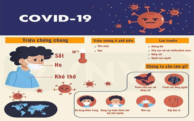 dau hieu covid thuong gap va cach nhan biet som